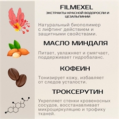 Сыворотка для кожи вокруг глаз от морщин. NegaLux